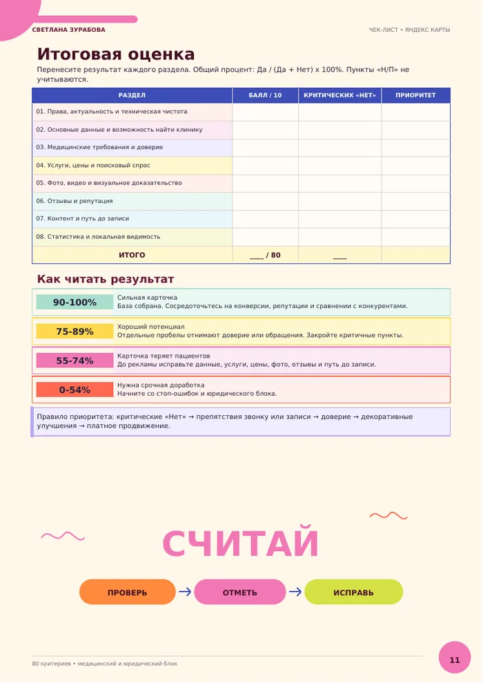 Страница чек-листа: итоговая оценка и процент готовности